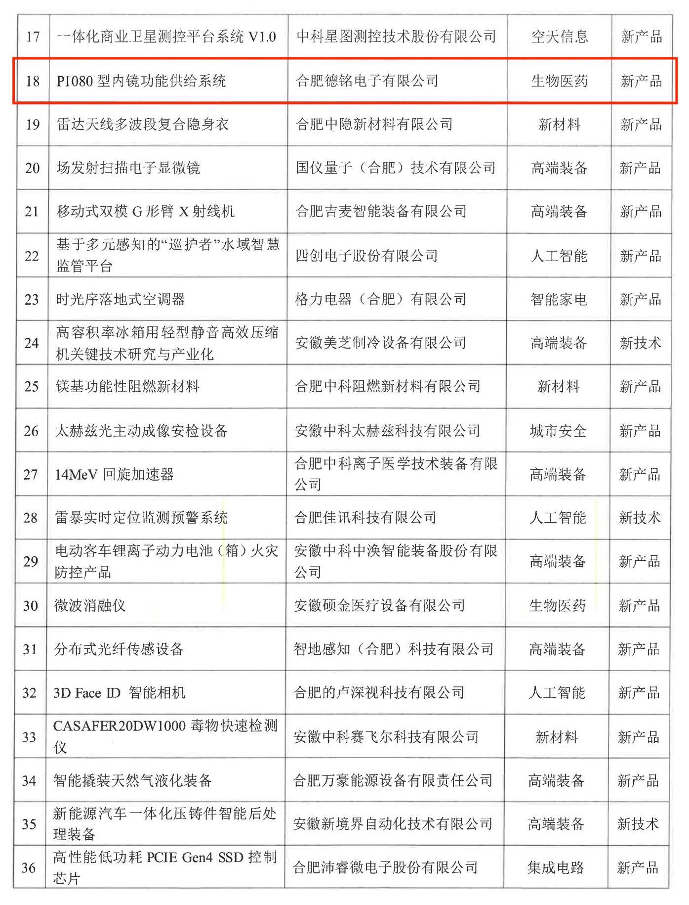 關于公布合肥市新技術新產品認定名單的通知_02.jpg